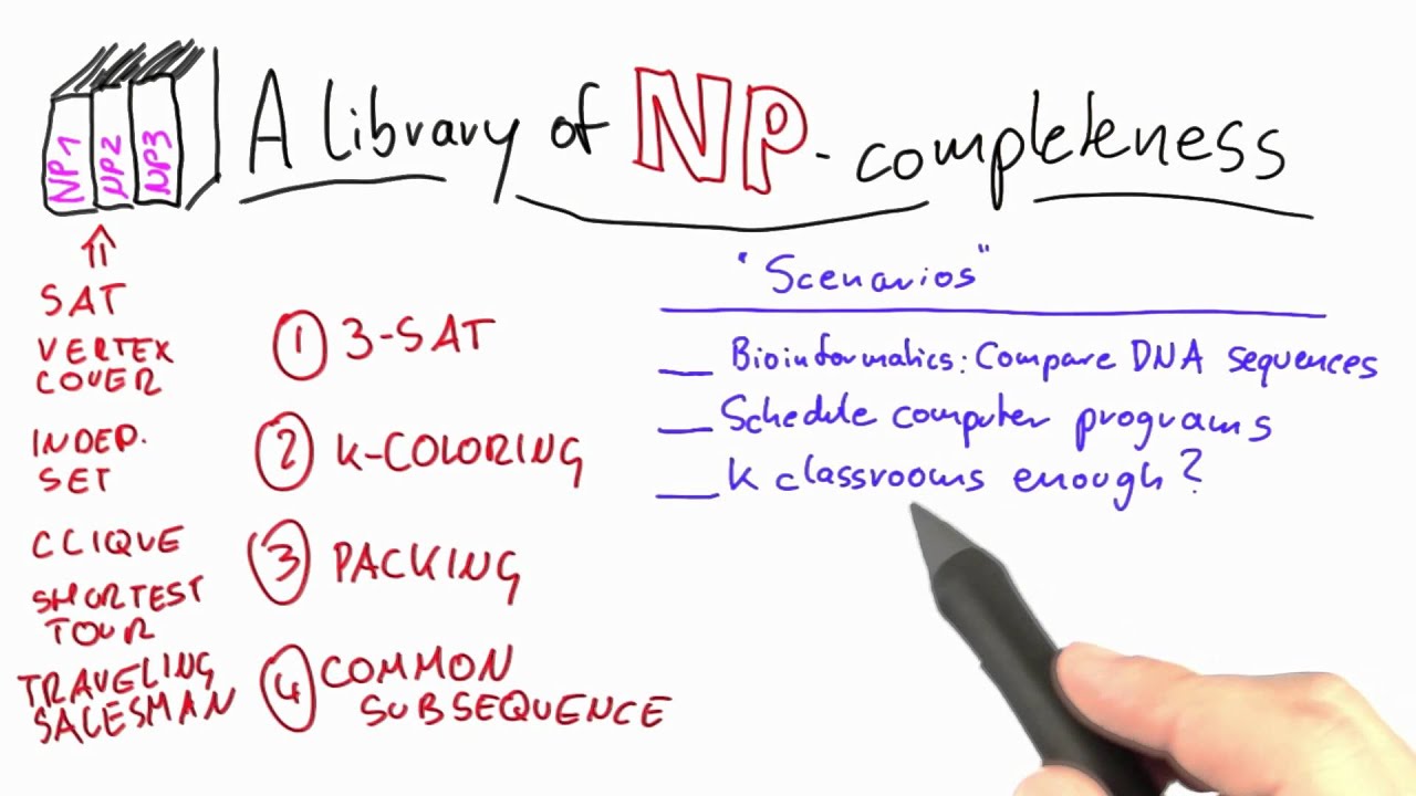 Practical Scenarios - Intro to Theoretical Computer Science