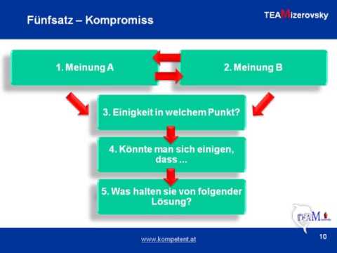 Fünf Satz Argumentation für die Rede