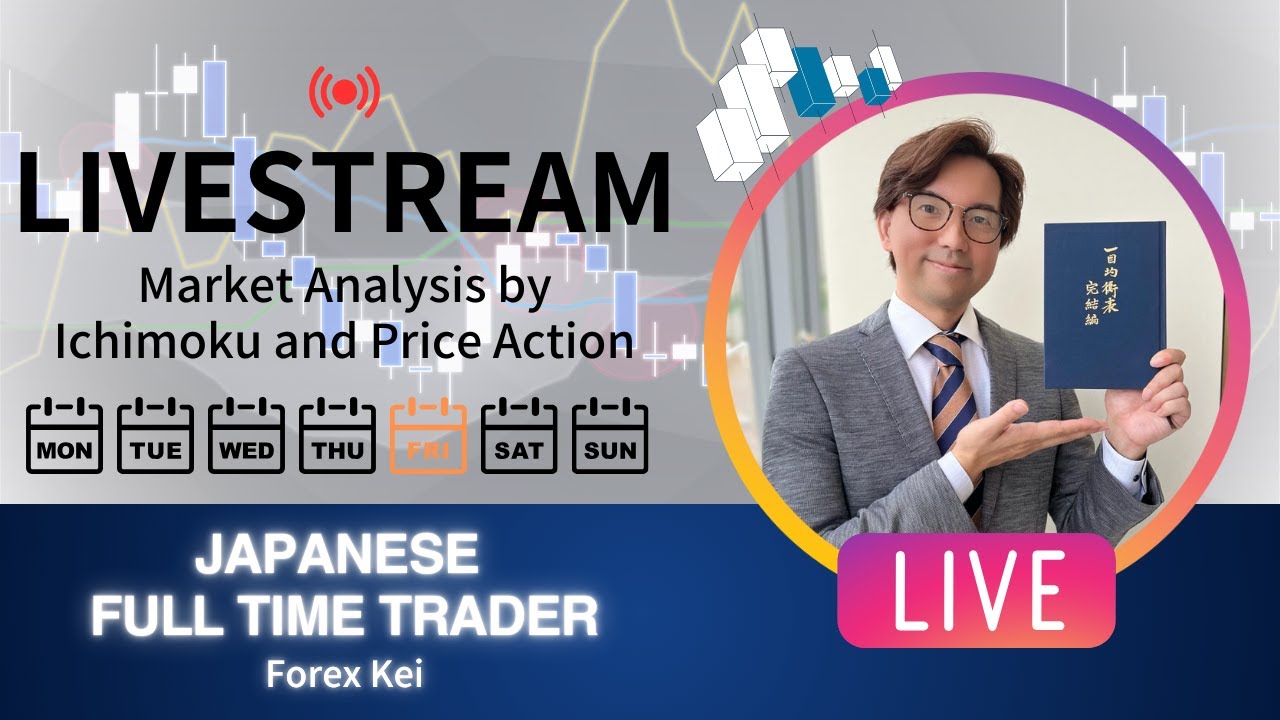 Live Ichimoku Analysis / 13 March 2026