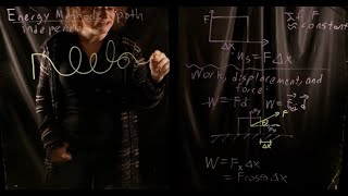 Introduction to Energy Methods