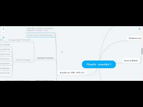 I presofisti 1 (Talete, Anassimandro, Anassimene, Pitagora e Eraclito): mappa concettuale