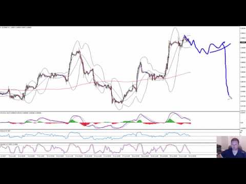 Weekly Forex Review 23 to 28 Of July 2017 By Vladimir Ribakov