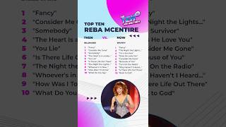 Reba McEntire: Top Ten Now vs. Then
