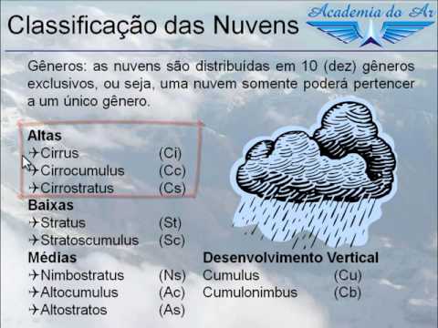 Meteorologia 9 Continuação de Nuvens