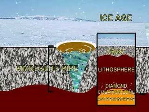 cratonic diamond formation