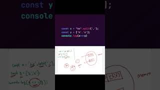Javascript output based Interview question - Part 134 #shorts #coding #javascriptinterview