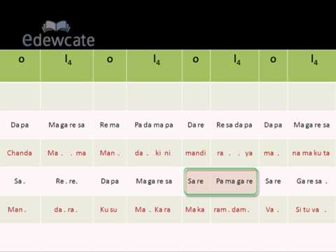Learn Carnatic Classical Vocals: 8-6 Geetham "Kunda Gowra". — वीडियो थंबनेल