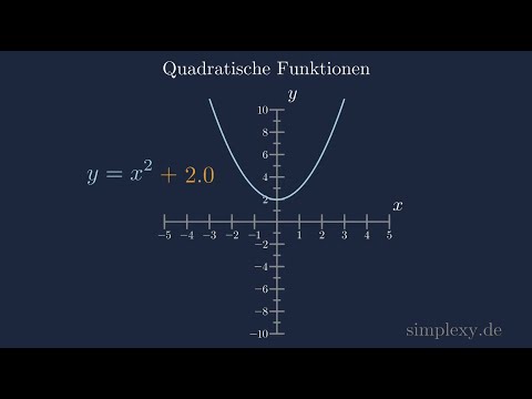 Shifting a parabola up and down? Huh?! - Quadratic function shift y-axis