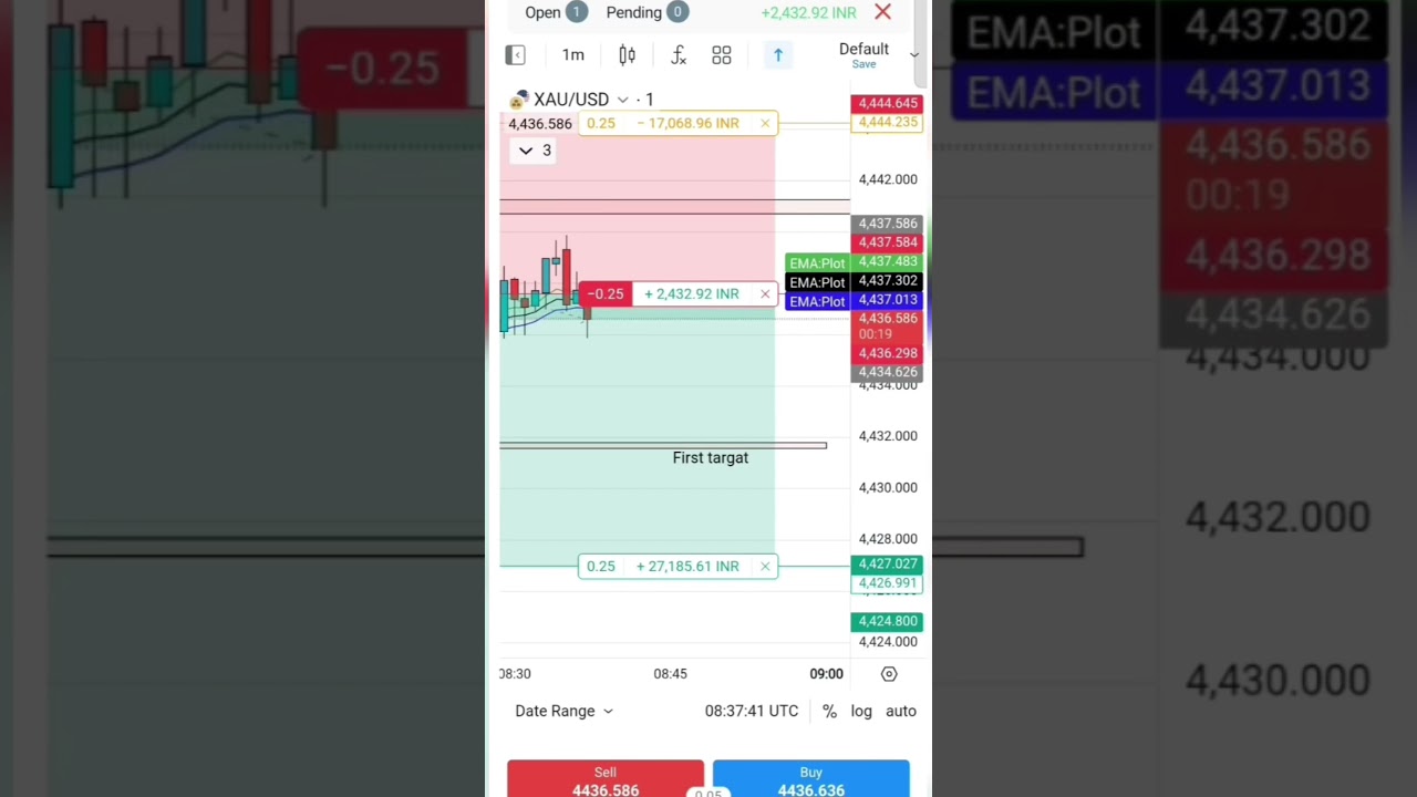 gold traders Mobil