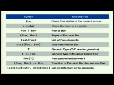 Jean-Philippe Caissy - Static type-checking is dead, long live static type-checking in Python!