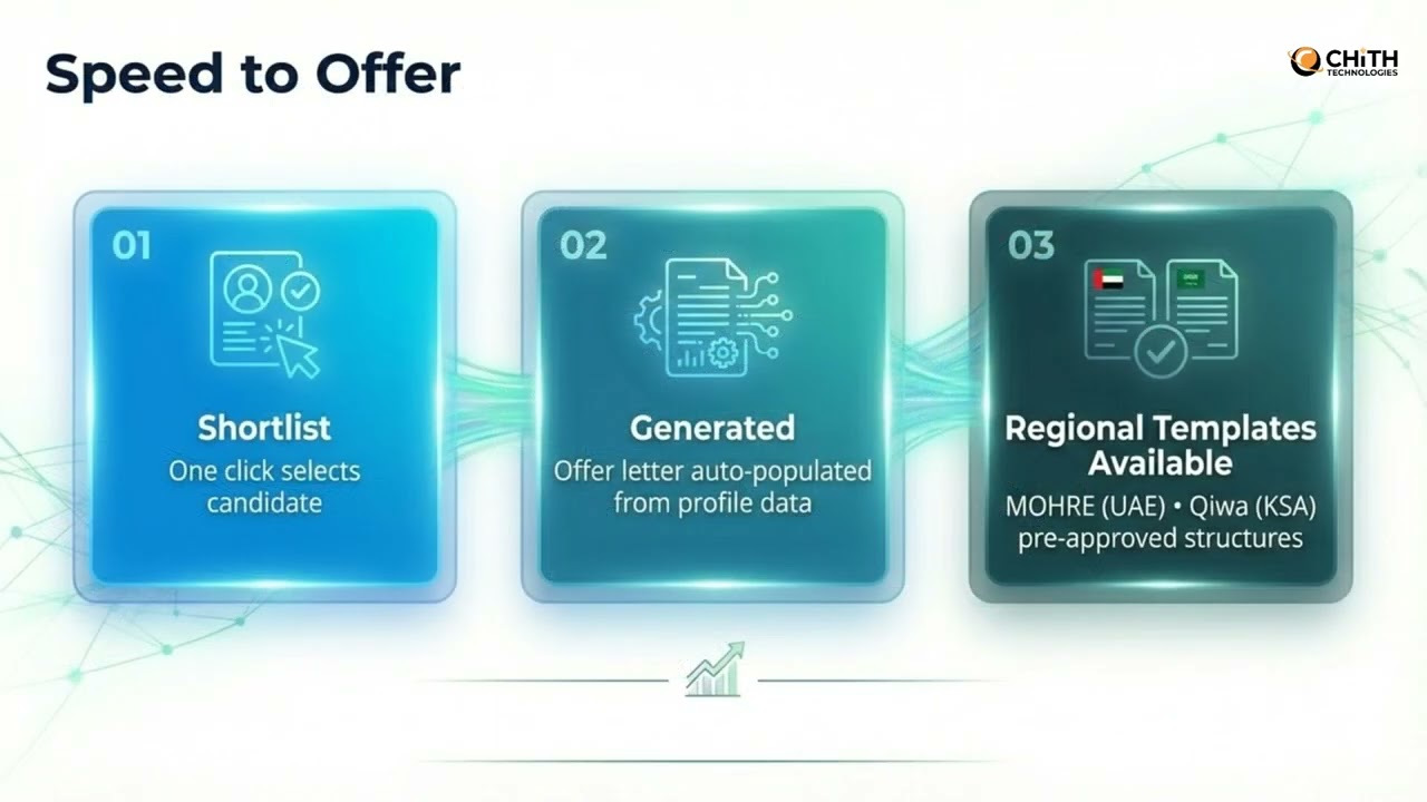 Smart Recruiter Demo