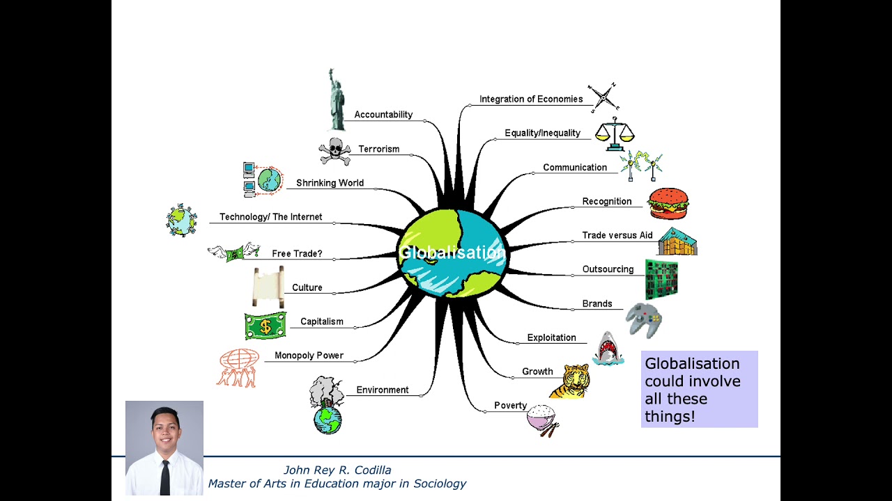 Part I An Introduction to Globalization