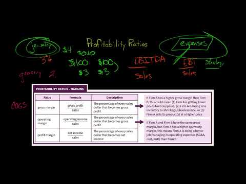 Profitability Ratios: Margins | Financial Statement Analysis