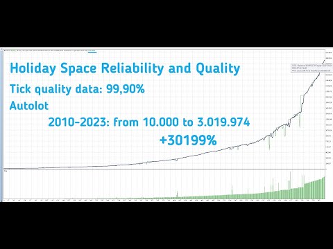 Video Holiday Space Reliability and Quality