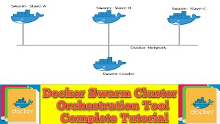 5. Docker Swarm Cluster Management Tool for Docker Container |Orchestration Tool | Complete Lecture