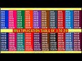 Multiplication Table 1 To 20 Table Of 1 To 20 Maths Tables Multiplication Tables Times Table Pahada