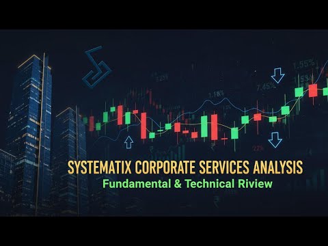 SYSTEMATIX CORPORATE SERVICES ANALYSIS | Fundamental & Technical Riview