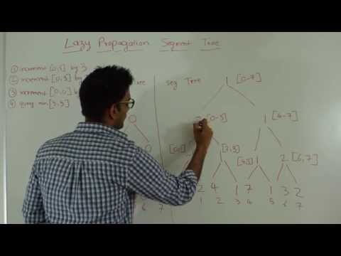 Lazy Propagation Segment Tree — Range Updates in O(log N)