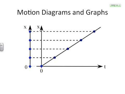 Making a Motion Diagram