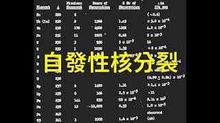 [分享] 鈽彈改為內爆式的原因