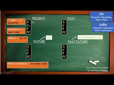 download lagu mp3 mp4 Cara Mudah Belajar Bahasa Inggris Tenses, download lagu Cara Mudah Belajar Bahasa Inggris Tenses gratis, unduh video klip Cara Mudah Belajar Bahasa Inggris Tenses