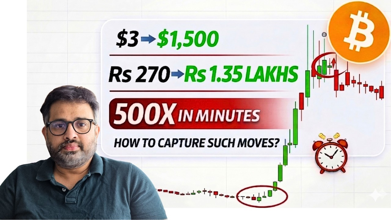 $ 3 to to $ 1500, Rs 270 to Rs 1.35 Lakhs - Hero or Zero in Bitcoin options