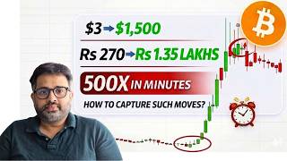 From $3 to $1,500: Hero or Zero in Bitcoin Options thumbnail