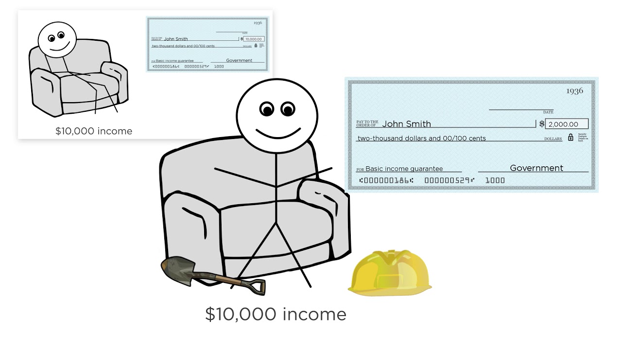 6.2 Redistribution and Deadweight Loss