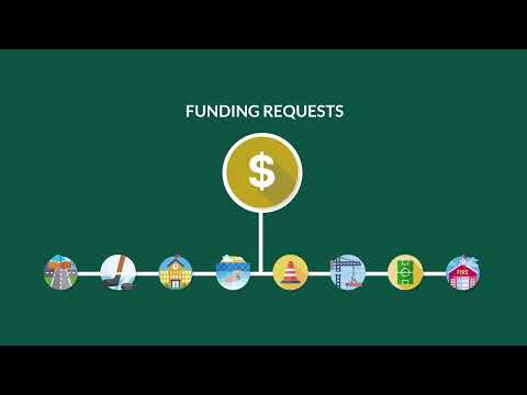 Master Plans, Strategic Plan, Long Term Financial Plan