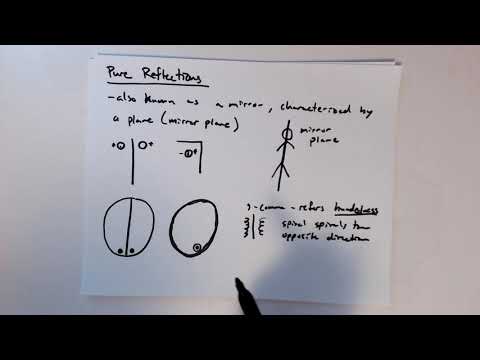 MSE585 F20 Lecture 8 Module 3 - Pure Reflections & Inversions