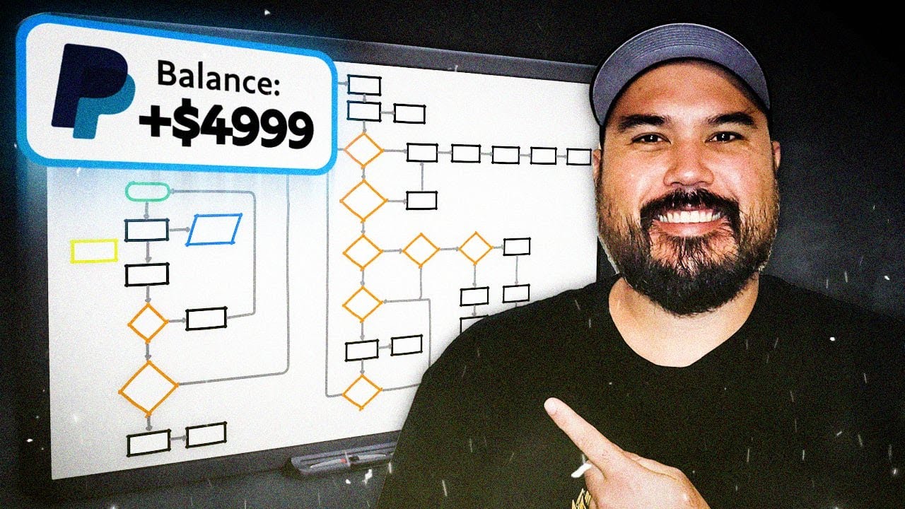 Steal My 7-Figure SMMA Facebook Ads Process Guaranteed To Get Results (Super Simple)