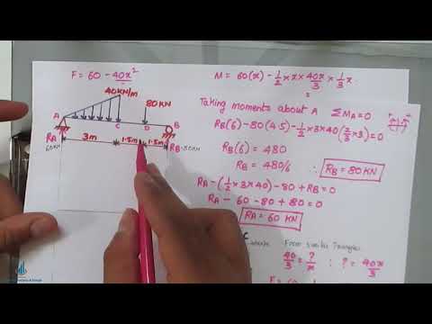 Shear Force and Bending Moment of Uniformly Varying Load | SFD BMD of UVL