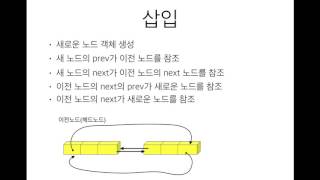 고급 C 강의 15 : 이중연결 리스트의 생성1(널널한 교수의 고급 C언어) ft. C 코딩