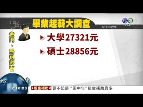 新鮮人起薪破27K 創10年新高!