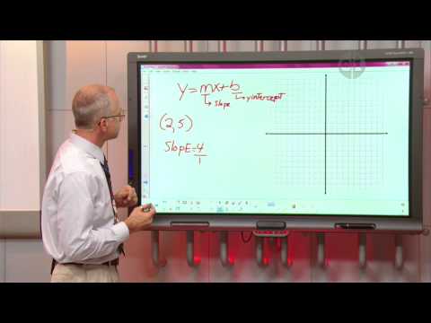 Homework Hotline Slope