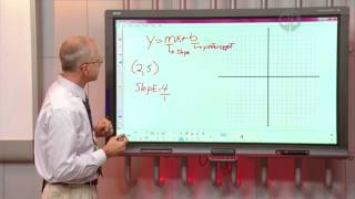 Homework Hotline: Slope