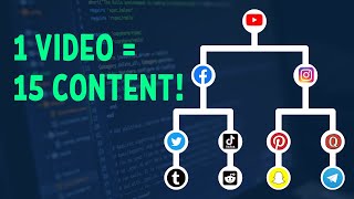 ContentGroove - AI Short Form Video Creator for Social Media | Passivern