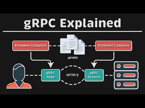 SystemBlueprint and Anton Putra