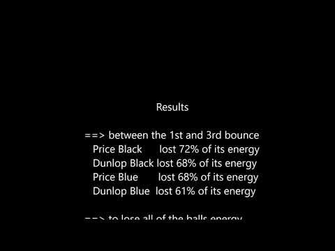 Racketball ball comparison (Price vs Dunlop)