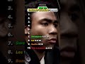 Childish Gambino BEST Song