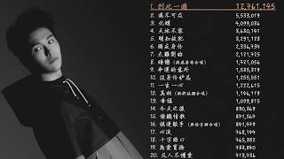 Download lagu 【胡鴻鈞 Hubert Wu】YouTube 最高點擊歌曲 Top20 mp3 Download lagu 【胡鴻鈞 Hubert Wu】YouTube 最高點擊歌曲 Top20 mp3