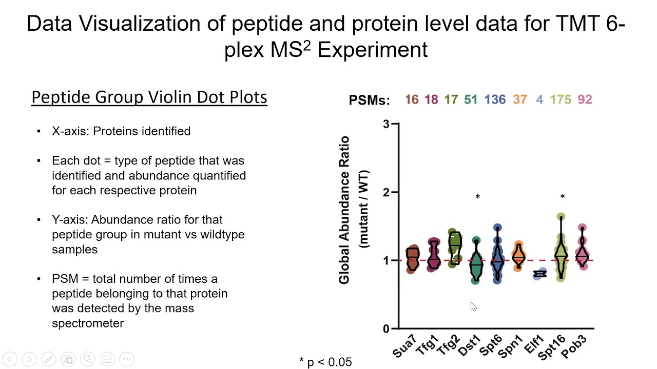 B4B: Module 10 - MultiOMICs data analysis