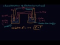 Introduction to Electrochemical Cell