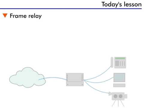 Frame Relay - 2 : Today's Lesson