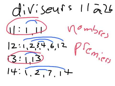 comment trouver tous les diviseurs d'un nombre entier