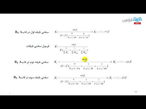 Modular Forms and Galois Representations Communication disorders