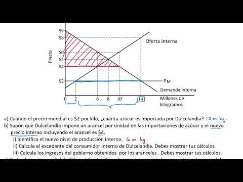 Ejemplo De Una Pregunta De Respuesta Libre Sobre Aranceles Y Comercio Video Khan Academy