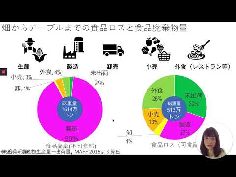 【365日オンライン模擬講義】食品ロスと牛のダンス　入江満美