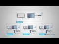What Is The Difference Between SCADA And HMI