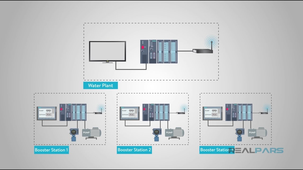 The Key Differences Between SCADA and HMI